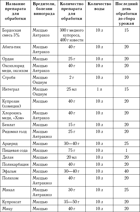 Умный виноградник без хлопот Умный виноградник без хлопот