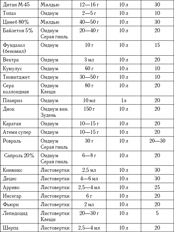 Умный виноградник без хлопот Умный виноградник без хлопот