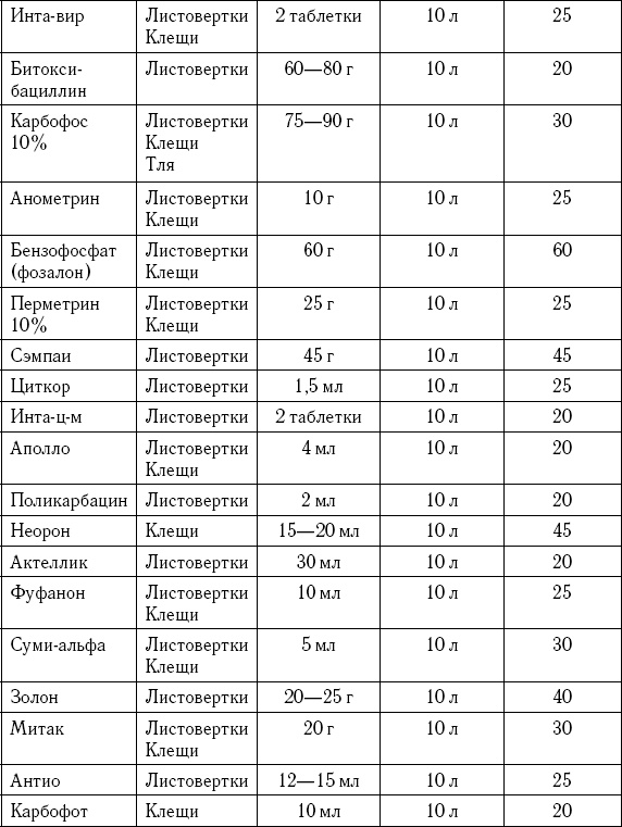 Умный виноградник без хлопот Умный виноградник без хлопот