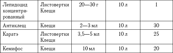 Умный виноградник без хлопот Умный виноградник без хлопот