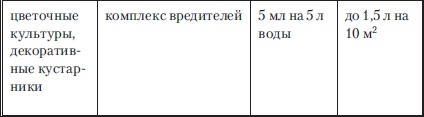 Сад и огород без вредителей, сорняков и болезней Сад и огород без вредителей, сорняков и болезней