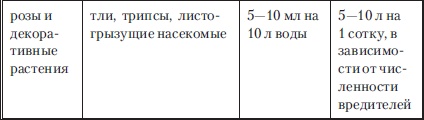 Сад и огород без вредителей, сорняков и болезней Сад и огород без вредителей, сорняков и болезней