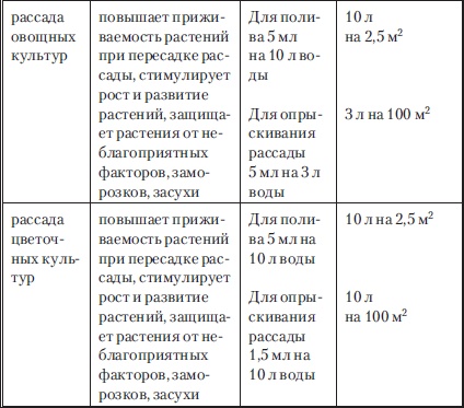 Сад и огород без вредителей, сорняков и болезней Сад и огород без вредителей, сорняков и болезней