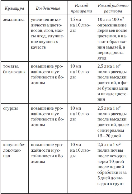 Сад и огород без вредителей, сорняков и болезней Сад и огород без вредителей, сорняков и болезней