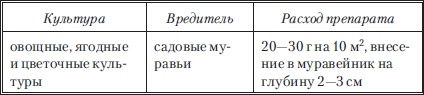 Сад и огород без вредителей, сорняков и болезней Сад и огород без вредителей, сорняков и болезней