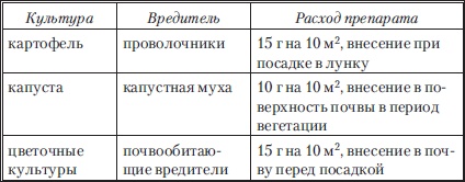 Сад и огород без вредителей, сорняков и болезней Сад и огород без вредителей, сорняков и болезней