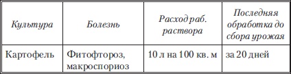 Сад и огород без вредителей, сорняков и болезней Сад и огород без вредителей, сорняков и болезней