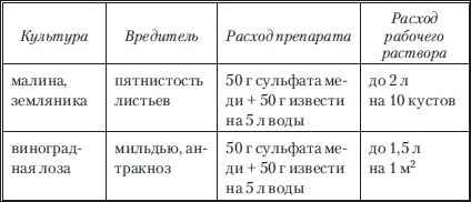Сад и огород без вредителей, сорняков и болезней Сад и огород без вредителей, сорняков и болезней