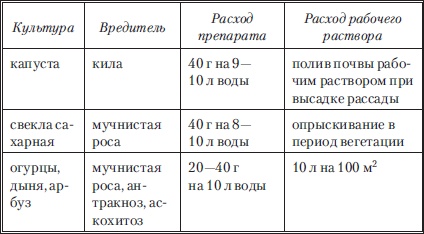 Сад и огород без вредителей, сорняков и болезней Сад и огород без вредителей, сорняков и болезней