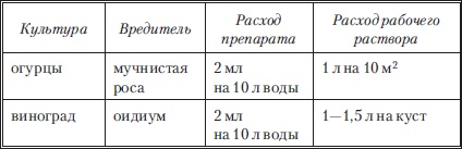 Сад и огород без вредителей, сорняков и болезней Сад и огород без вредителей, сорняков и болезней