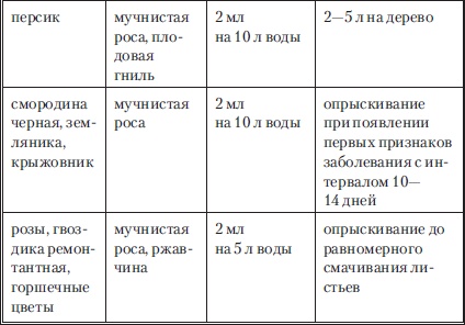 Сад и огород без вредителей, сорняков и болезней Сад и огород без вредителей, сорняков и болезней