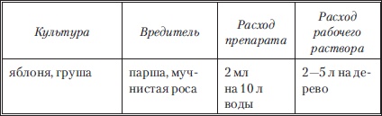 Сад и огород без вредителей, сорняков и болезней Сад и огород без вредителей, сорняков и болезней