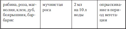Сад и огород без вредителей, сорняков и болезней Сад и огород без вредителей, сорняков и болезней