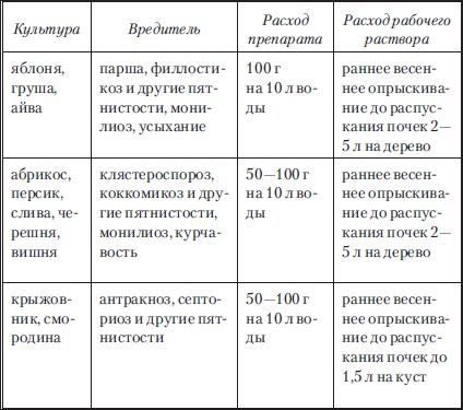 Сад и огород без вредителей, сорняков и болезней Сад и огород без вредителей, сорняков и болезней