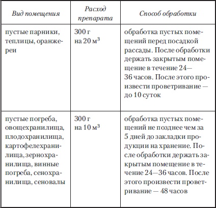 Сад и огород без вредителей, сорняков и болезней Сад и огород без вредителей, сорняков и болезней