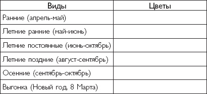 Цветы. Лучше, чем у всех. Секреты, хитрости, подсказки умного садовода. Лунный календарь: самый удобный и полезный Цветы. Лучше, чем у всех. Секреты, хитрости, подсказки умного садовода. Лунный календарь: самый удобный и полезный
