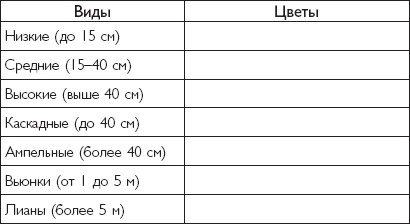 Цветы. Лучше, чем у всех. Секреты, хитрости, подсказки умного садовода. Лунный календарь: самый удобный и полезный Цветы. Лучше, чем у всех. Секреты, хитрости, подсказки умного садовода. Лунный календарь: самый удобный и полезный