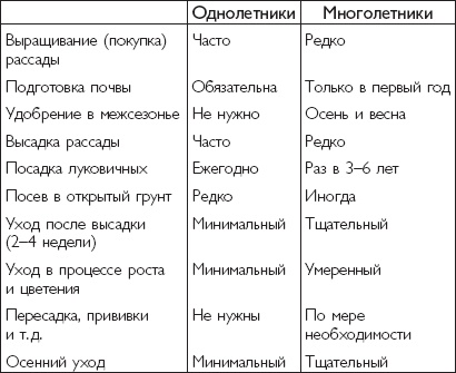 Цветы. Лучше, чем у всех. Секреты, хитрости, подсказки умного садовода. Лунный календарь: самый удобный и полезный Цветы. Лучше, чем у всех. Секреты, хитрости, подсказки умного садовода. Лунный календарь: самый удобный и полезный