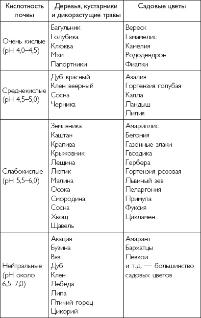 Цветы. Лучше, чем у всех. Секреты, хитрости, подсказки умного садовода. Лунный календарь: самый удобный и полезный Цветы. Лучше, чем у всех. Секреты, хитрости, подсказки умного садовода. Лунный календарь: самый удобный и полезный