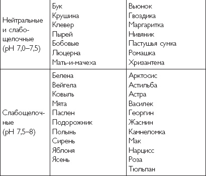 Цветы. Лучше, чем у всех. Секреты, хитрости, подсказки умного садовода. Лунный календарь: самый удобный и полезный Цветы. Лучше, чем у всех. Секреты, хитрости, подсказки умного садовода. Лунный календарь: самый удобный и полезный