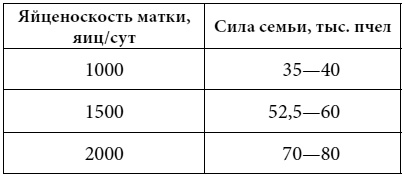 Полный справочник пчеловода Полный справочник пчеловода