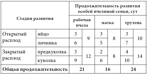 Полный справочник пчеловода Полный справочник пчеловода