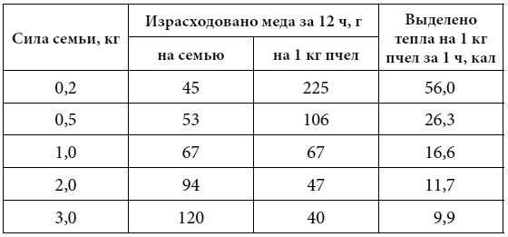 Полный справочник пчеловода Полный справочник пчеловода