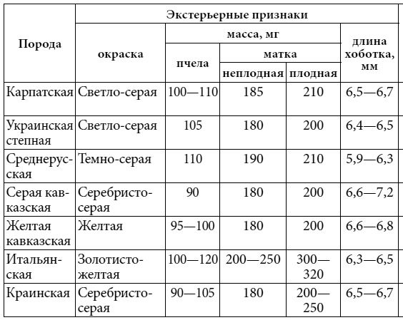 Полный справочник пчеловода Полный справочник пчеловода