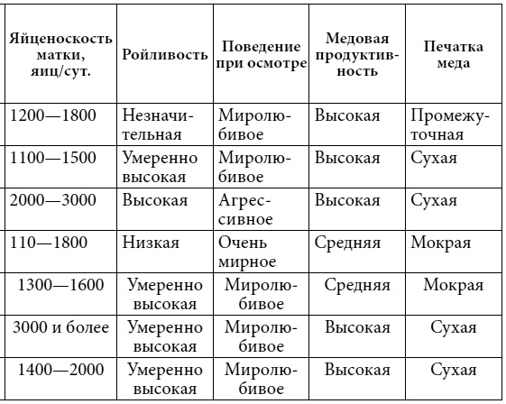 Полный справочник пчеловода Полный справочник пчеловода