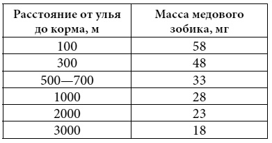 Полный справочник пчеловода Полный справочник пчеловода