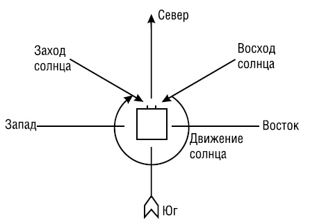 Полный справочник пчеловода Полный справочник пчеловода