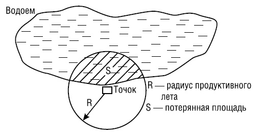 Полный справочник пчеловода Полный справочник пчеловода
