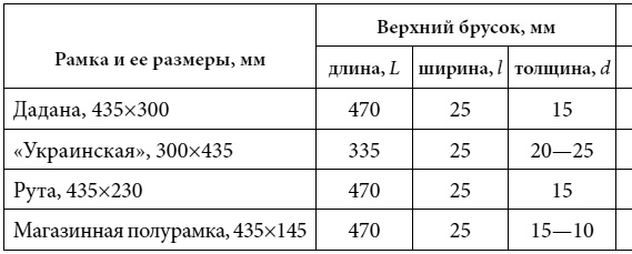 Полный справочник пчеловода Полный справочник пчеловода