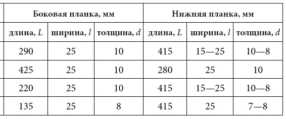 Полный справочник пчеловода Полный справочник пчеловода
