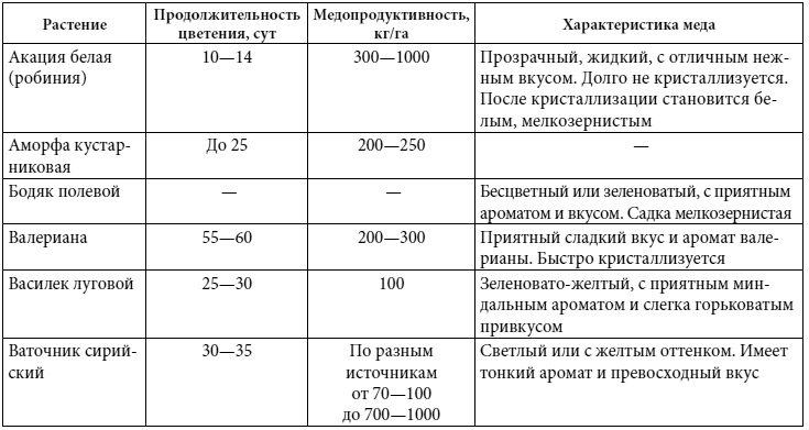 Полный справочник пчеловода Полный справочник пчеловода