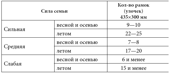 Полный справочник пчеловода Полный справочник пчеловода