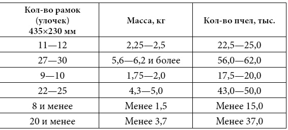 Полный справочник пчеловода Полный справочник пчеловода