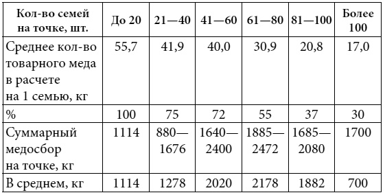 Полный справочник пчеловода Полный справочник пчеловода