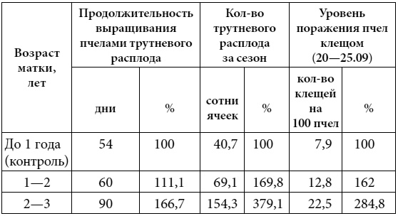 Полный справочник пчеловода Полный справочник пчеловода