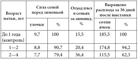 Полный справочник пчеловода Полный справочник пчеловода