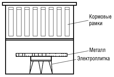 Полный справочник пчеловода Полный справочник пчеловода
