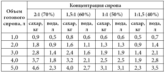 Полный справочник пчеловода Полный справочник пчеловода