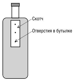 Полный справочник пчеловода Полный справочник пчеловода