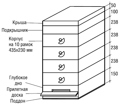 Полный справочник пчеловода Полный справочник пчеловода