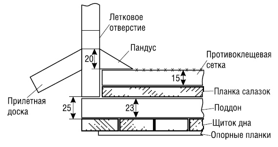 Полный справочник пчеловода Полный справочник пчеловода