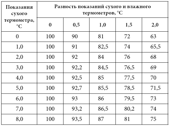 Полный справочник пчеловода Полный справочник пчеловода