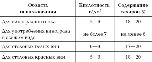 Ваш домашний виноградник Ваш домашний виноградник