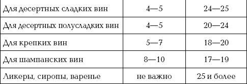 Ваш домашний виноградник Ваш домашний виноградник