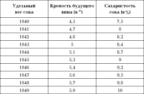 Ваш домашний виноградник Ваш домашний виноградник