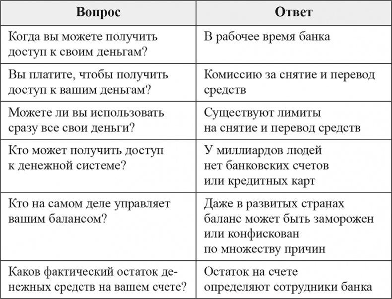Блокчейн для бабушки за 60 минут Блокчейн для бабушки за 60 минут